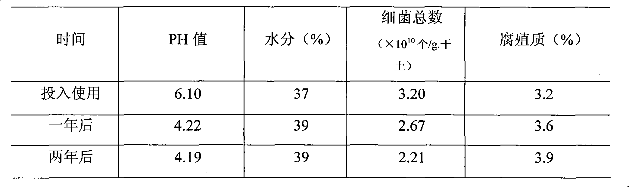 Anti-deterioration cellar mud and preparation method thereof