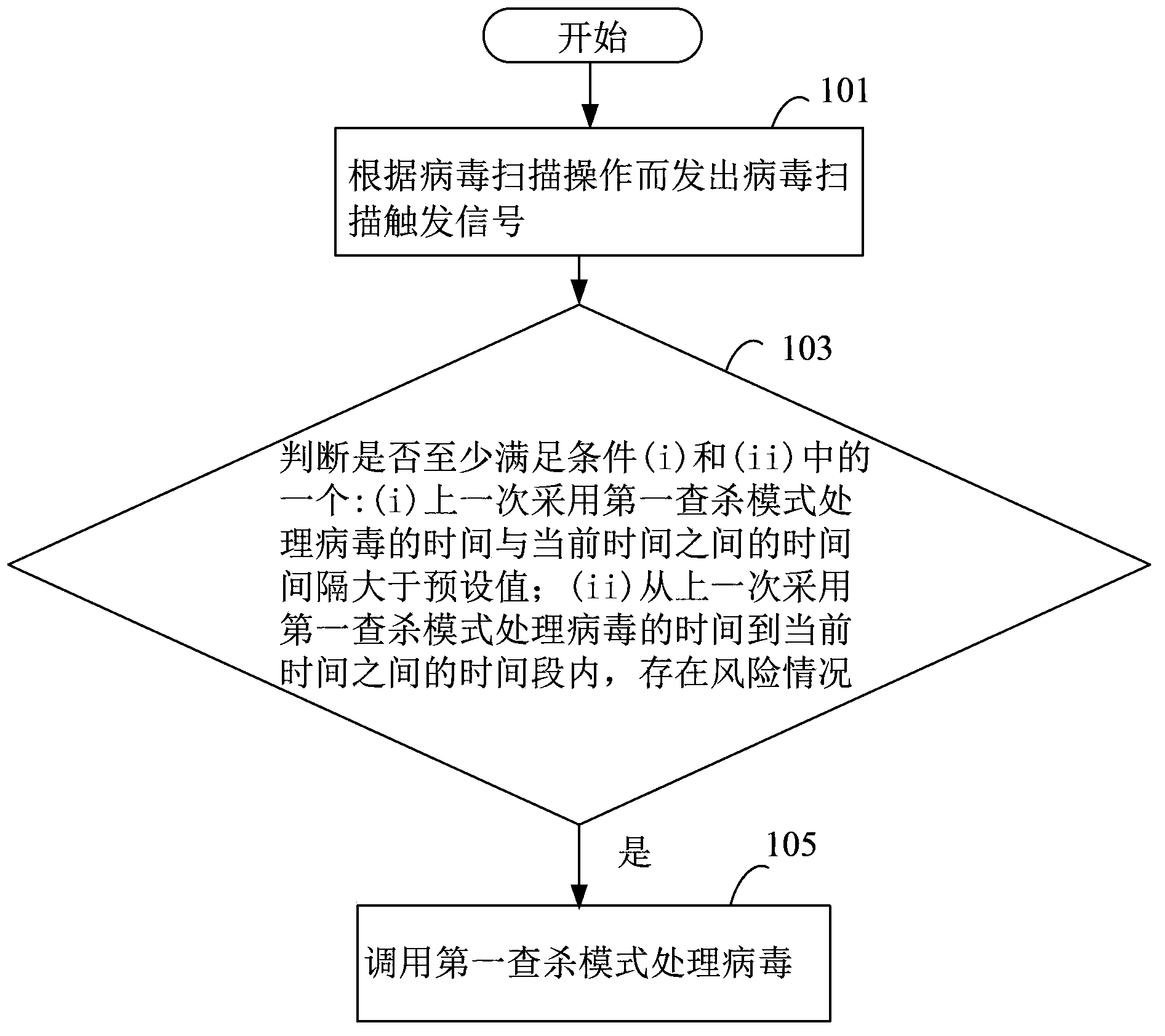 Virus processing method and device