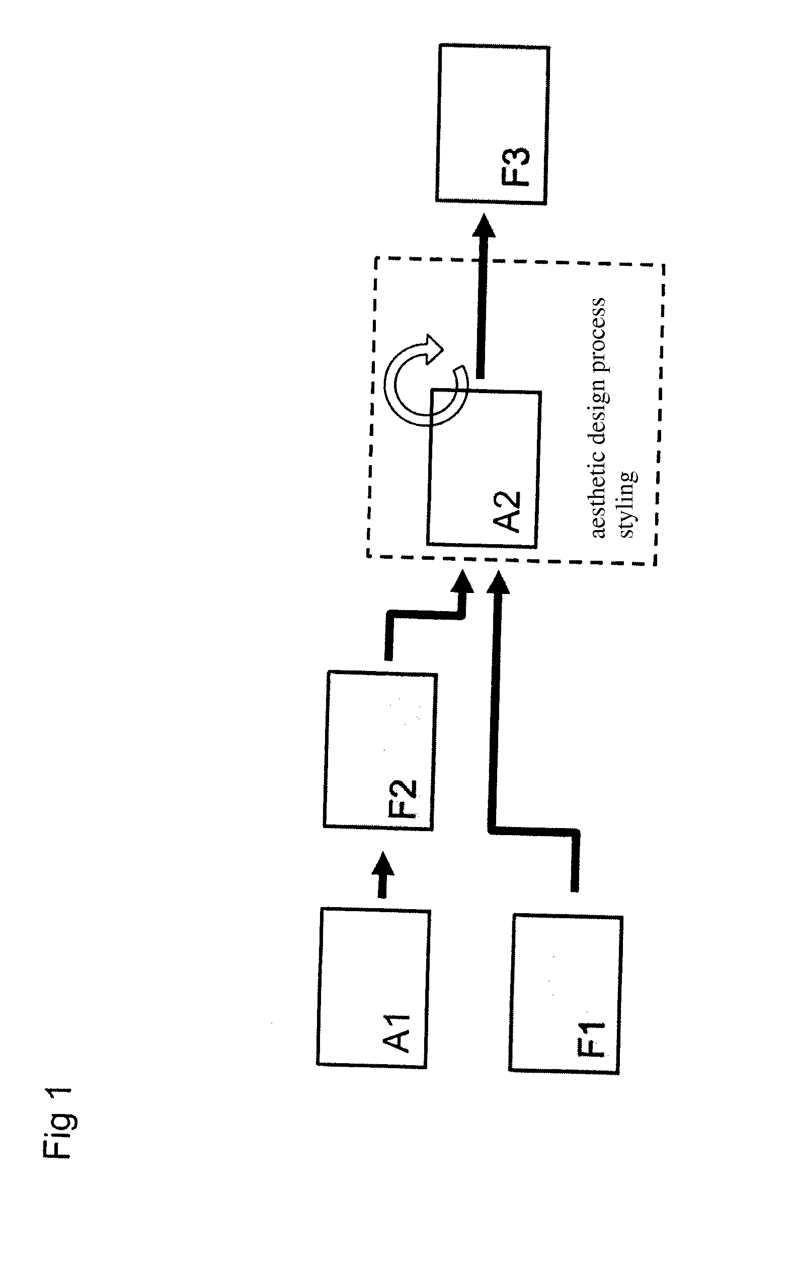 Method and system for the integration of functional cae data in a cad based styling process for industrial design, esp. cars, motorbikes or aeronautic vehicles