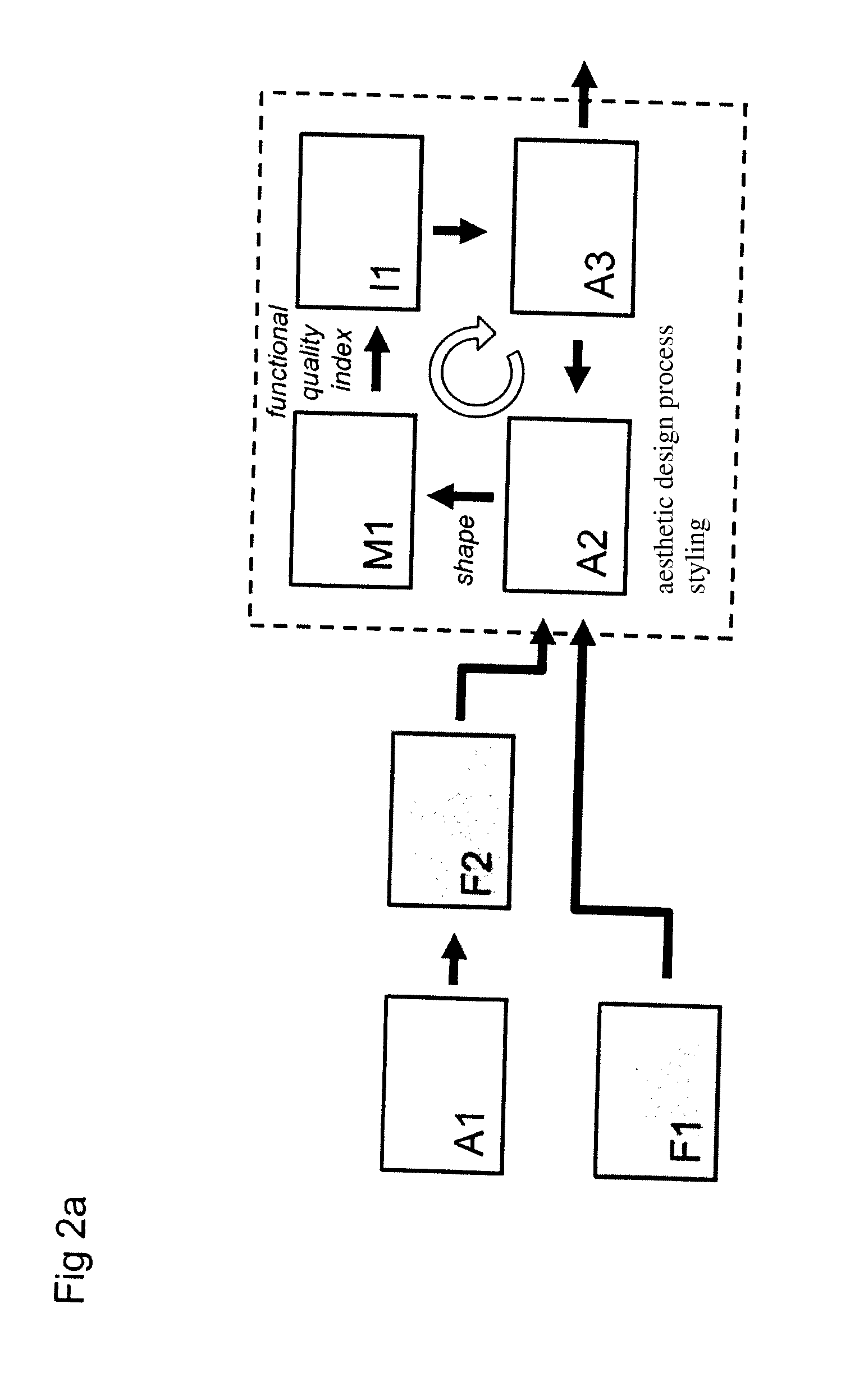 Method and system for the integration of functional cae data in a cad based styling process for industrial design, esp. cars, motorbikes or aeronautic vehicles