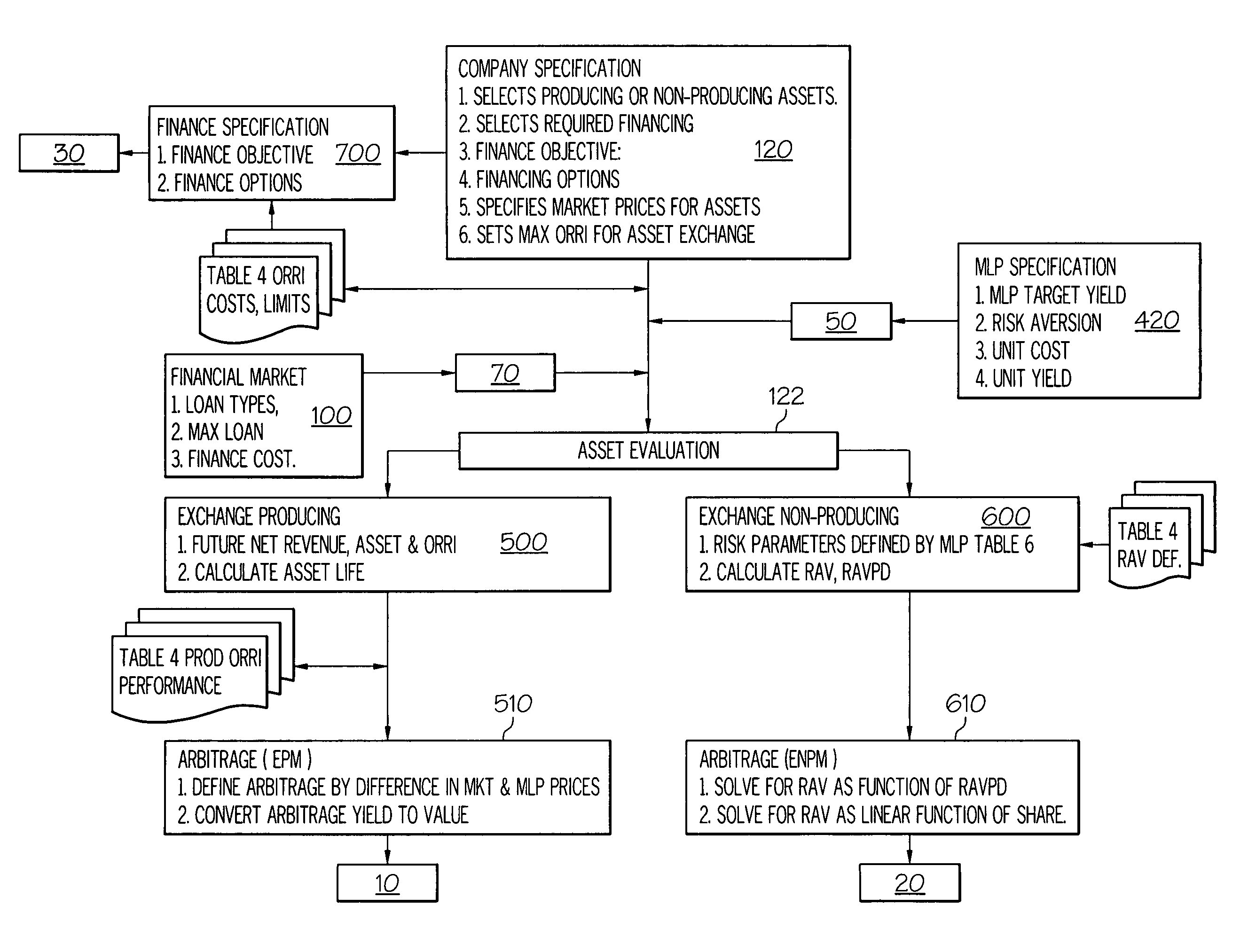 MLP financing system