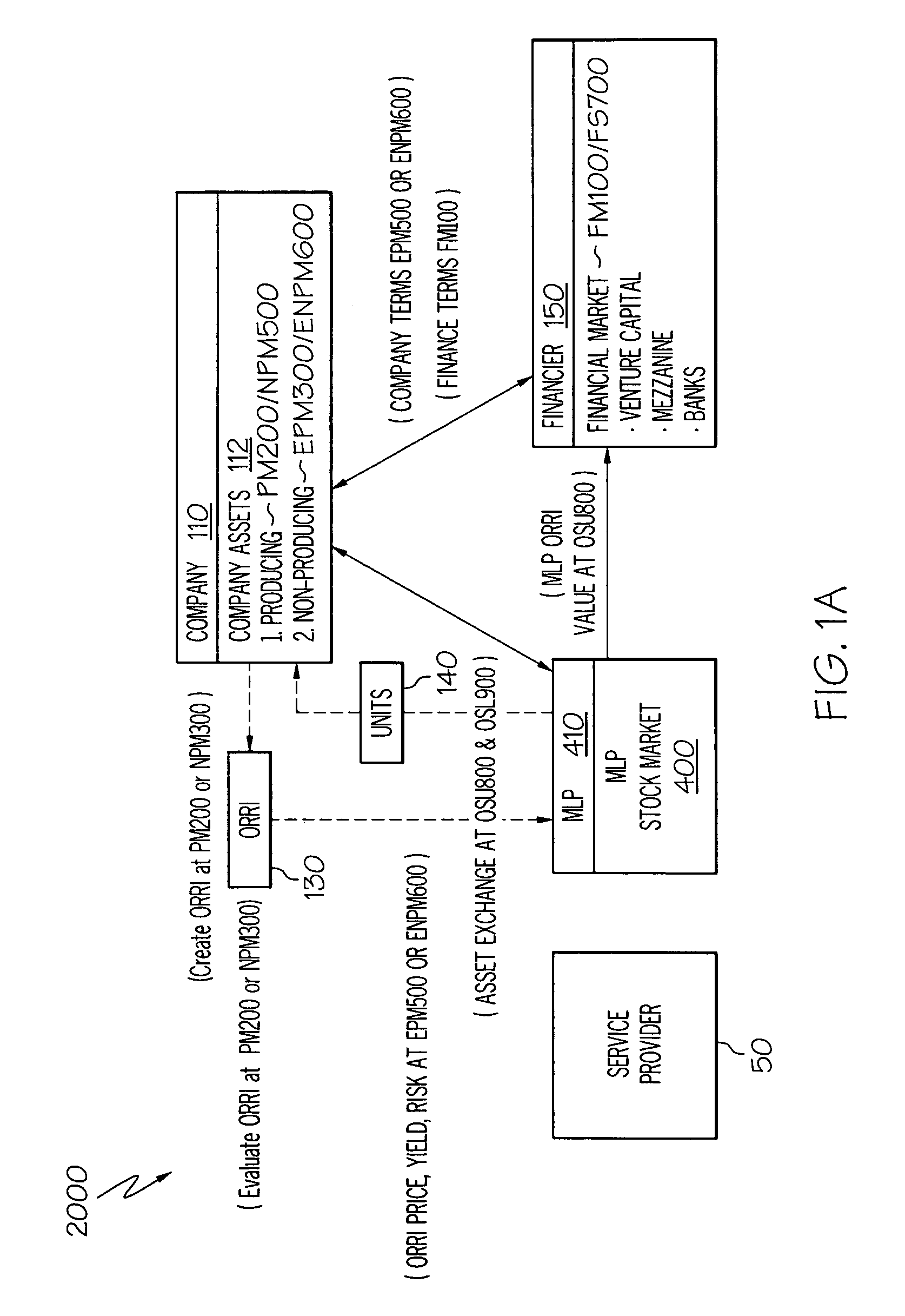 MLP financing system