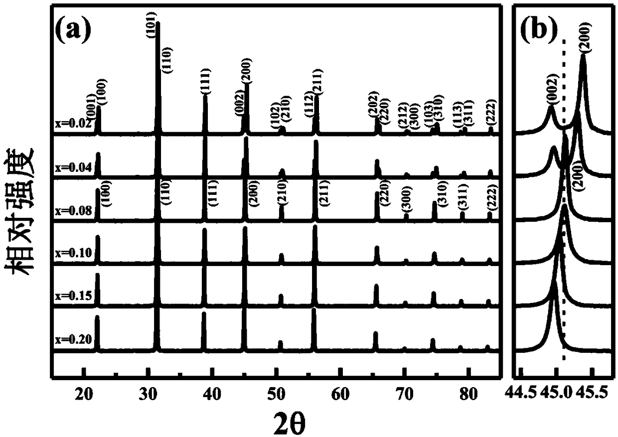 High-energy-storage barium titanate dielectric material and preparation method thereof