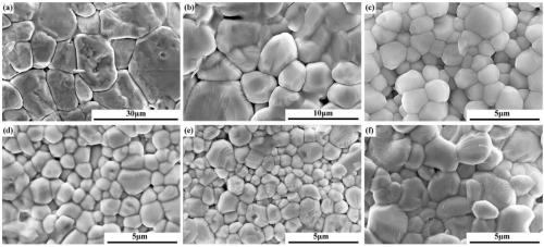 High-energy-storage barium titanate dielectric material and preparation method thereof