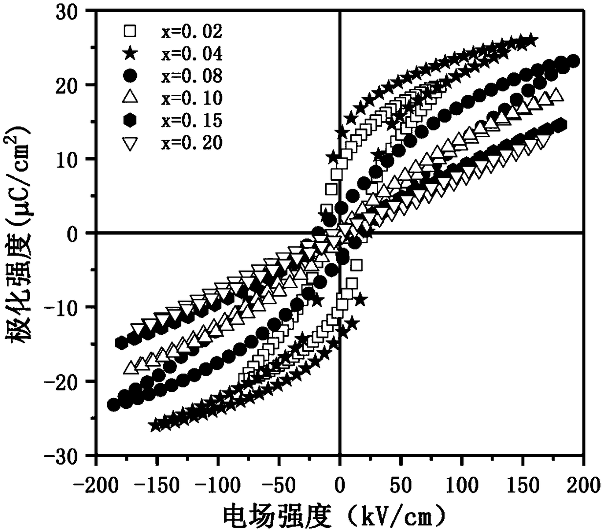 High-energy-storage barium titanate dielectric material and preparation method thereof