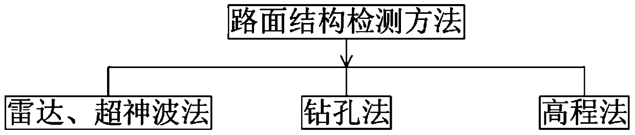 Method for carrying out decision-making road section division on basic road section based on road condition indexes