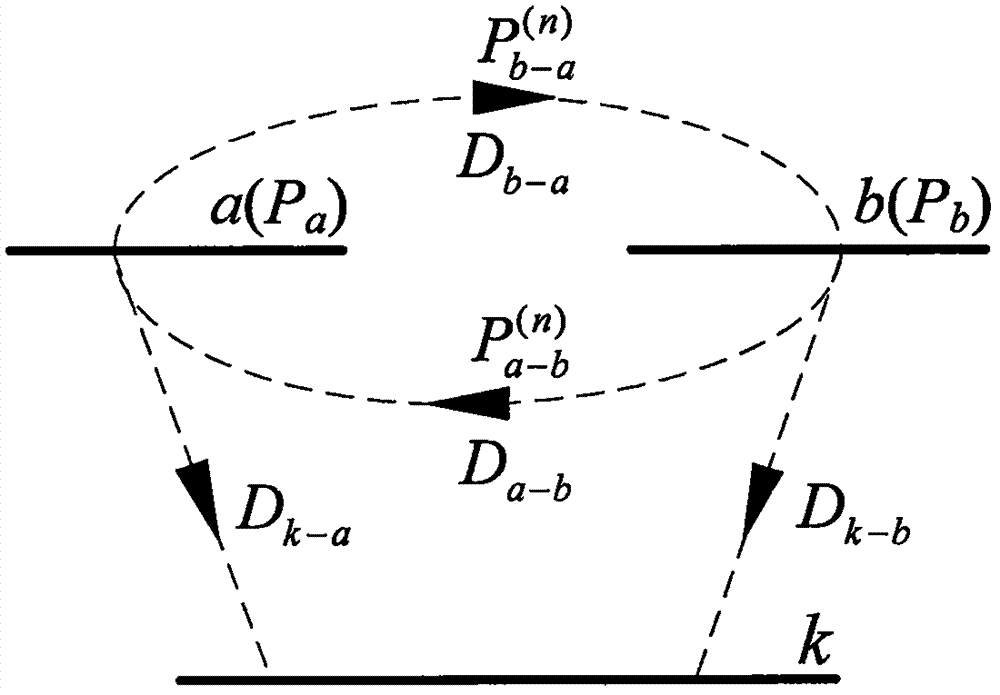 Power flow transfer identification algorithm based on multi-branch removal and deviation paths