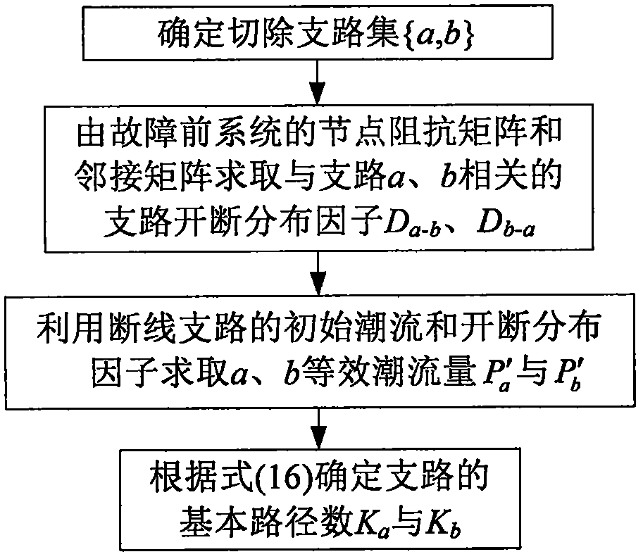 Power flow transfer identification algorithm based on multi-branch removal and deviation paths