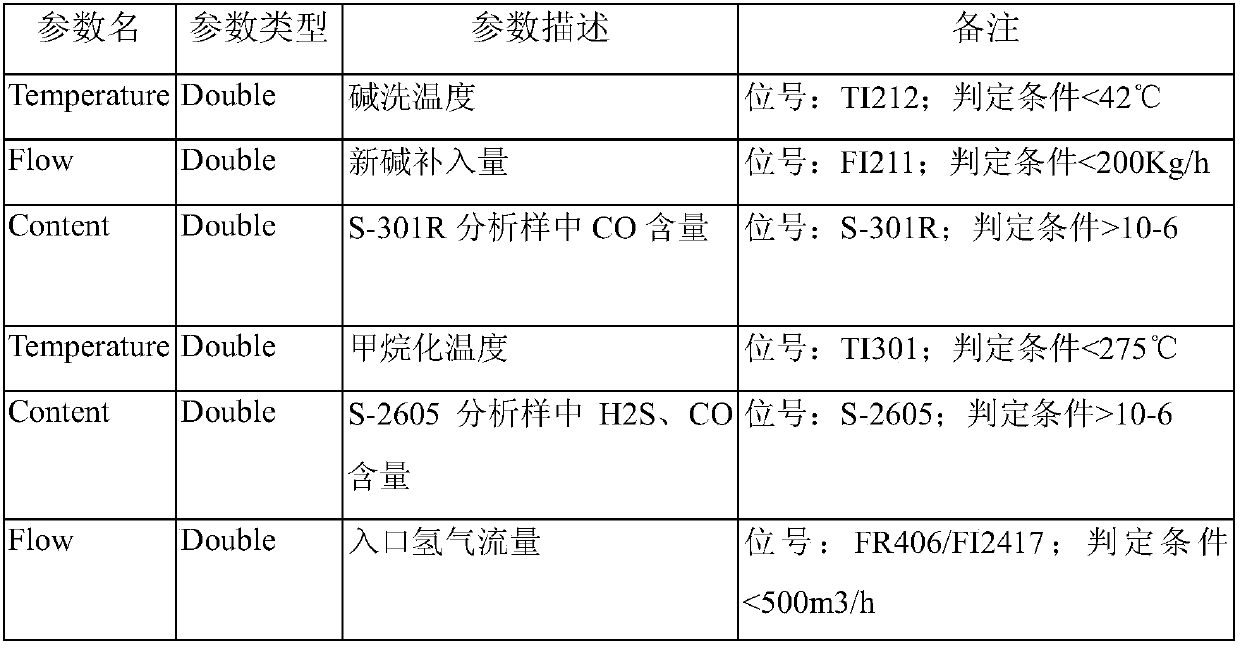 Industrial knowledge automation processing method oriented to real-time sensing environment