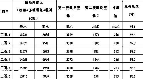 Harmless dimethylacetamide wastewater treatment method