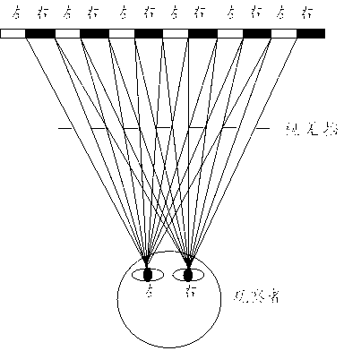 Intelligent naked-eye stereoscopic display system and control method thereof