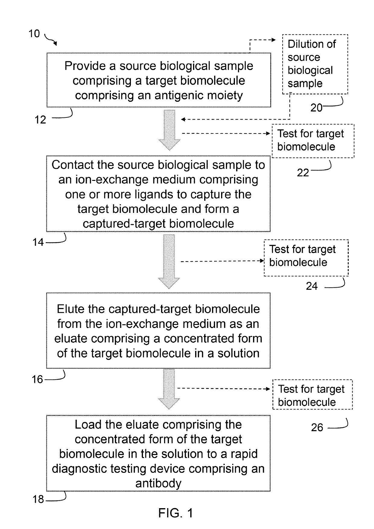 Method and associated device for rapid detection of target biomolecules with enhanced sensitivity