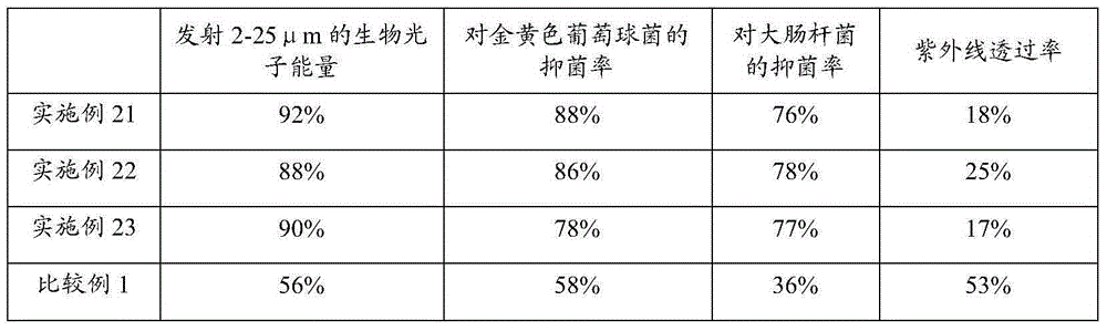 Preparation method of all bamboo fibers and sock