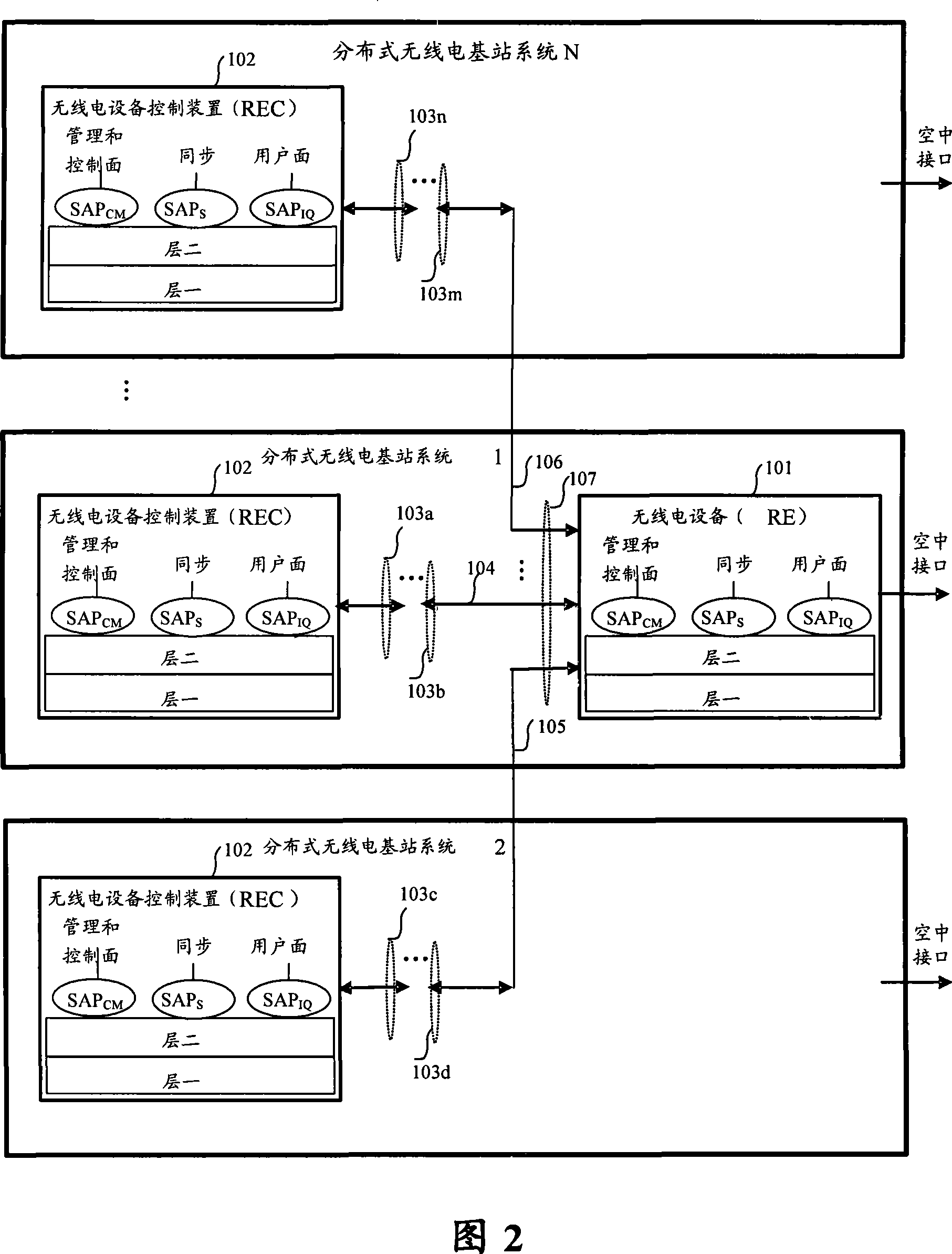 Radio electric device node, distributed radio communication base station and communication method therefor