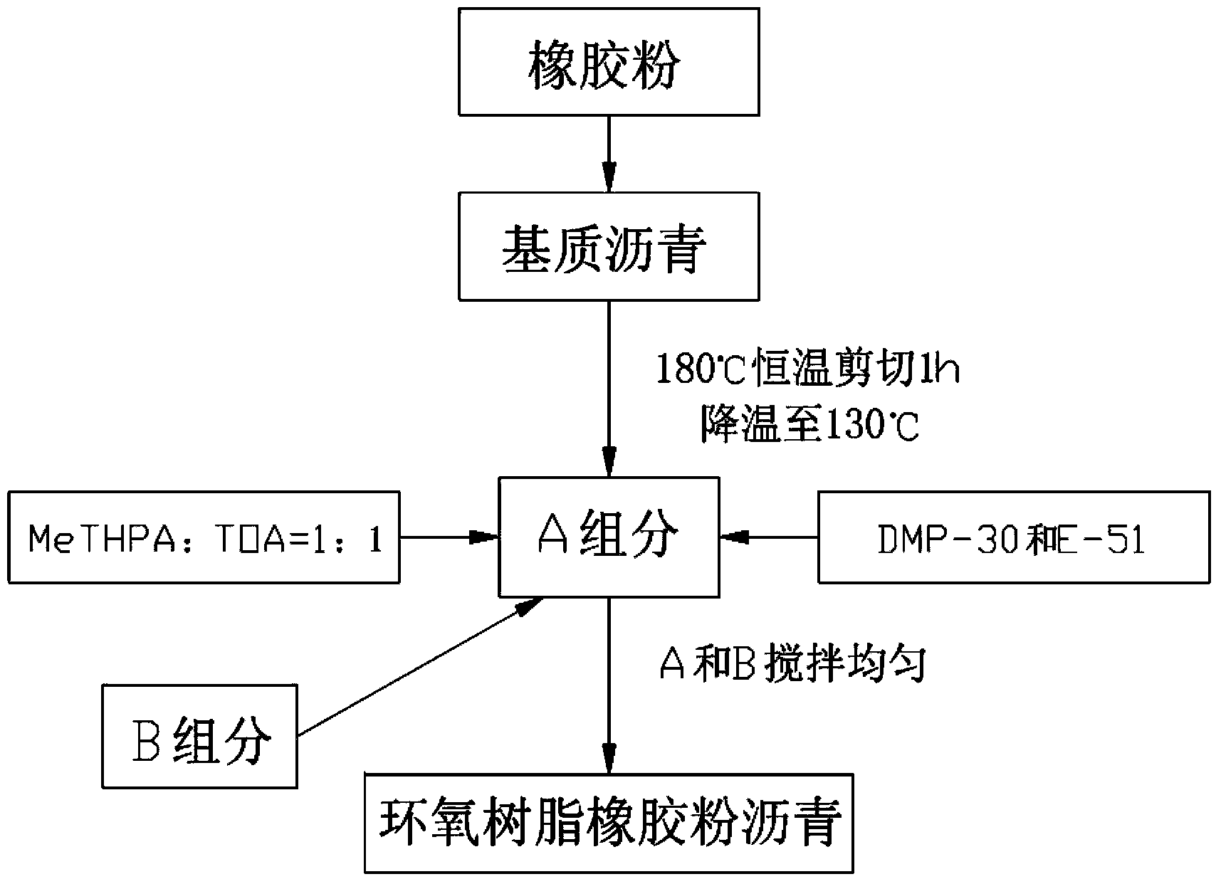 Epoxy resin-modified rubber asphalt