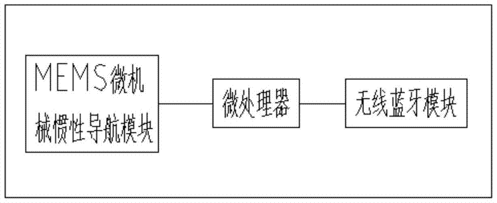 A multifunctional motor vehicle measuring instrument and detection method