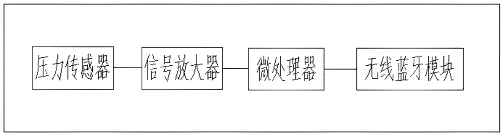 A multifunctional motor vehicle measuring instrument and detection method