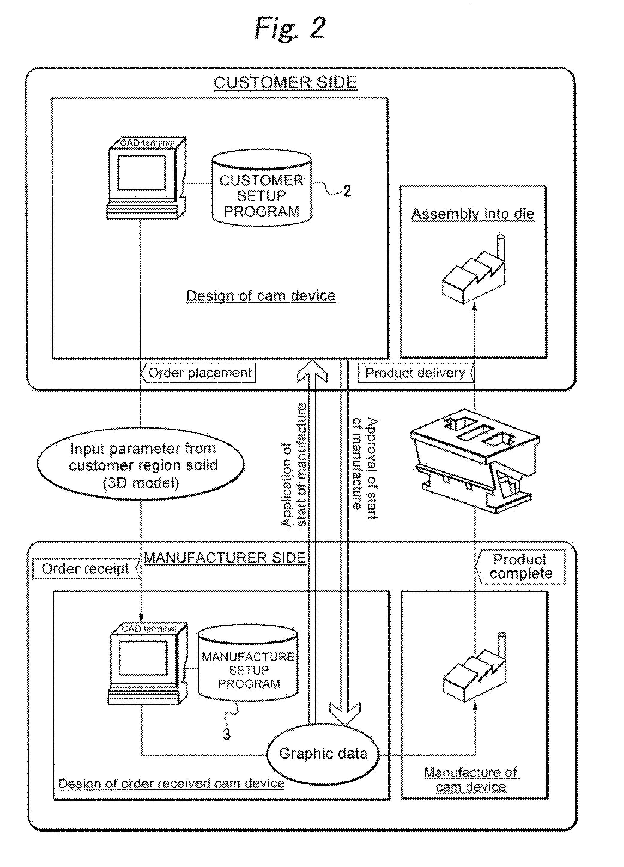 Method of designing and manufacturing cam device and three-dimensional design-support computer program for the same