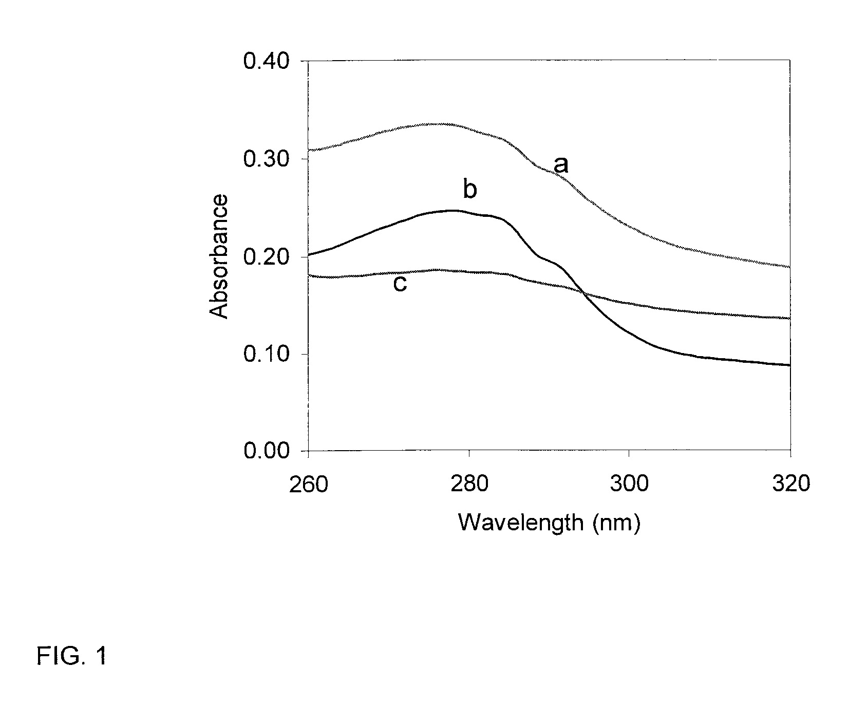 Capillary-column-based bioseparator/bioreactor with an optical/electrochemical detector for detection of microbial pathogens