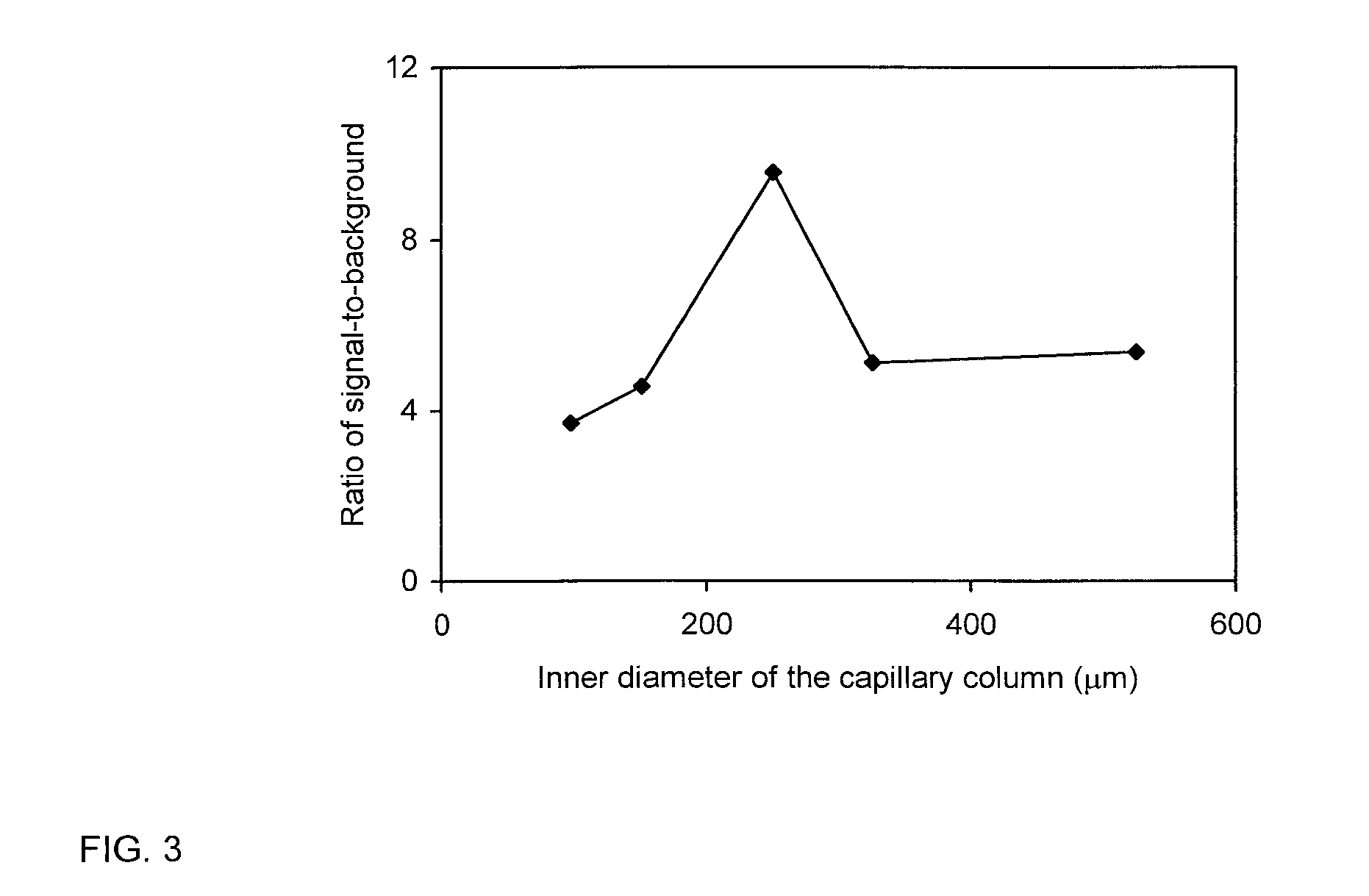 Capillary-column-based bioseparator/bioreactor with an optical/electrochemical detector for detection of microbial pathogens