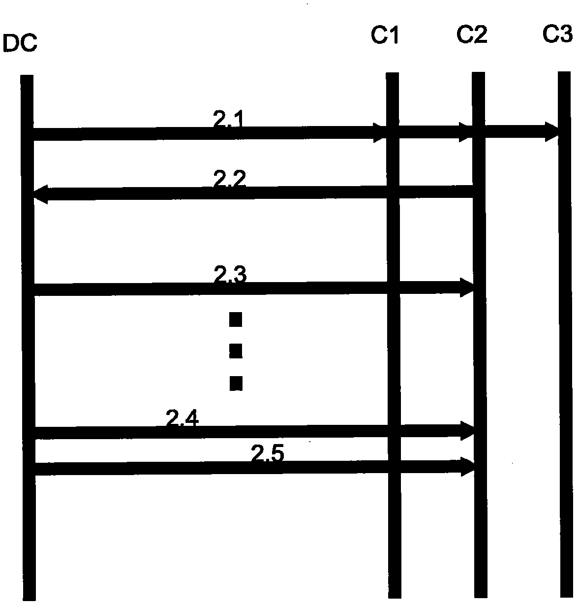 Method and device for allocating MAC addresses in a carrier-current communication network