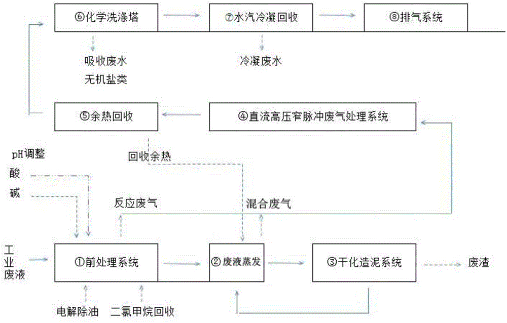 Low-temperature evaporation treatment method and treatment apparatus for industrial effluent