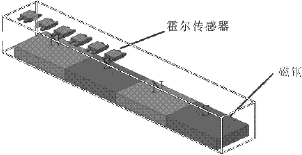 Magnetic grating displacement transducer based on Hall magnetic sensitive element array