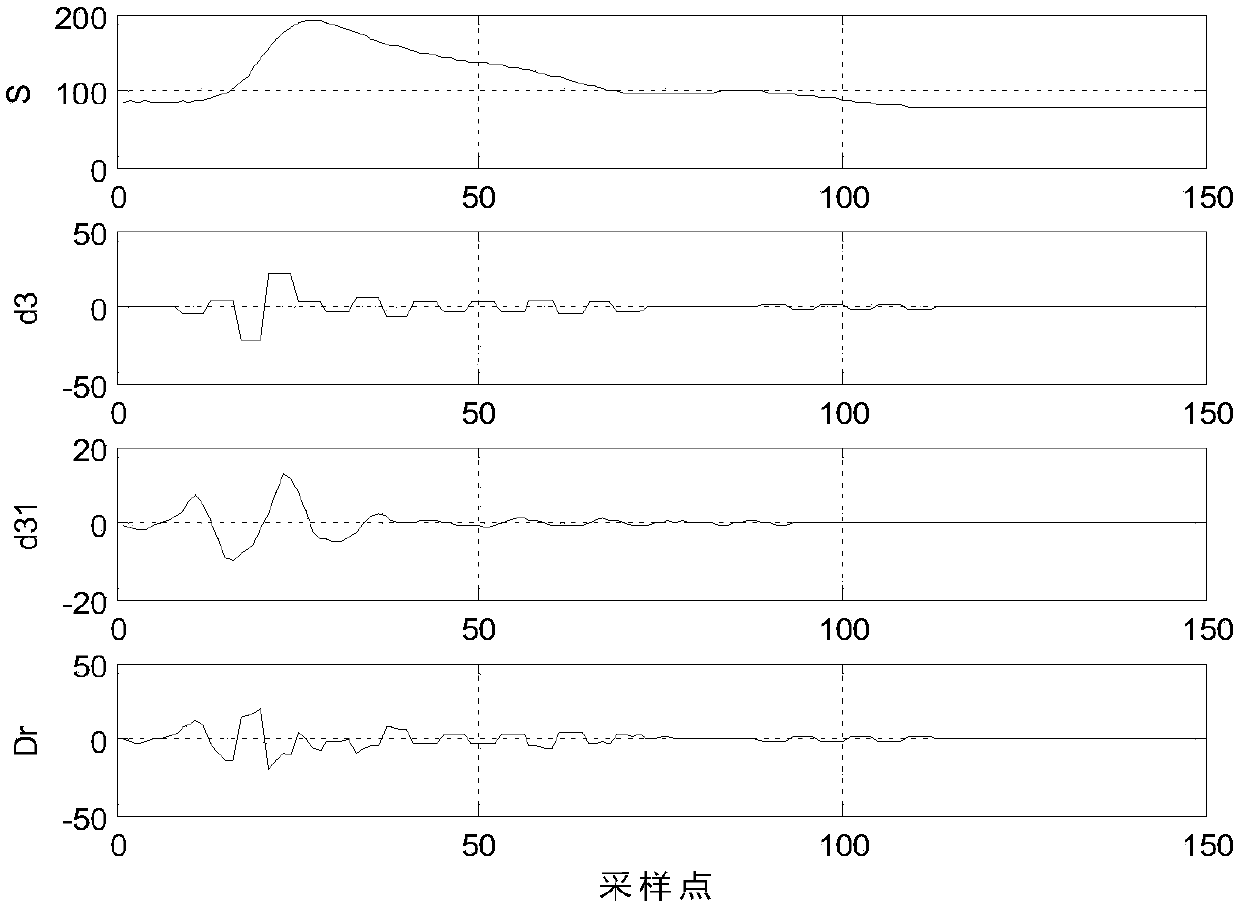 Central arterial pressure measurement method