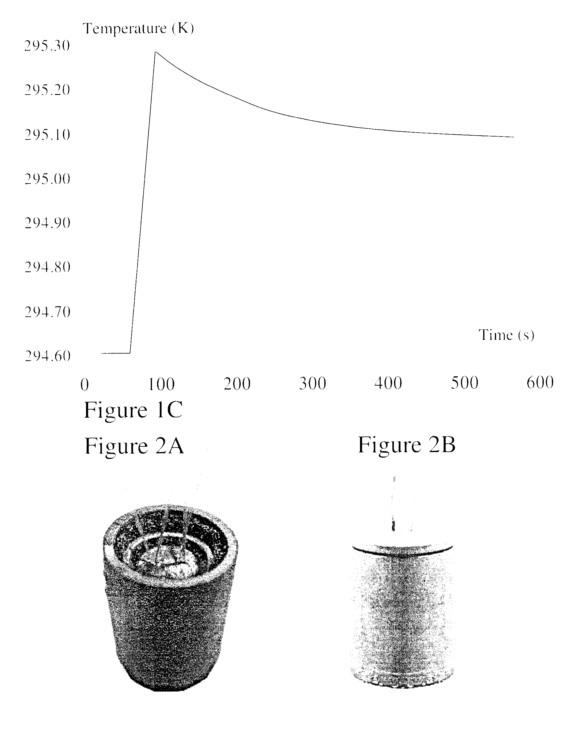 Method and system for calorimetry probe