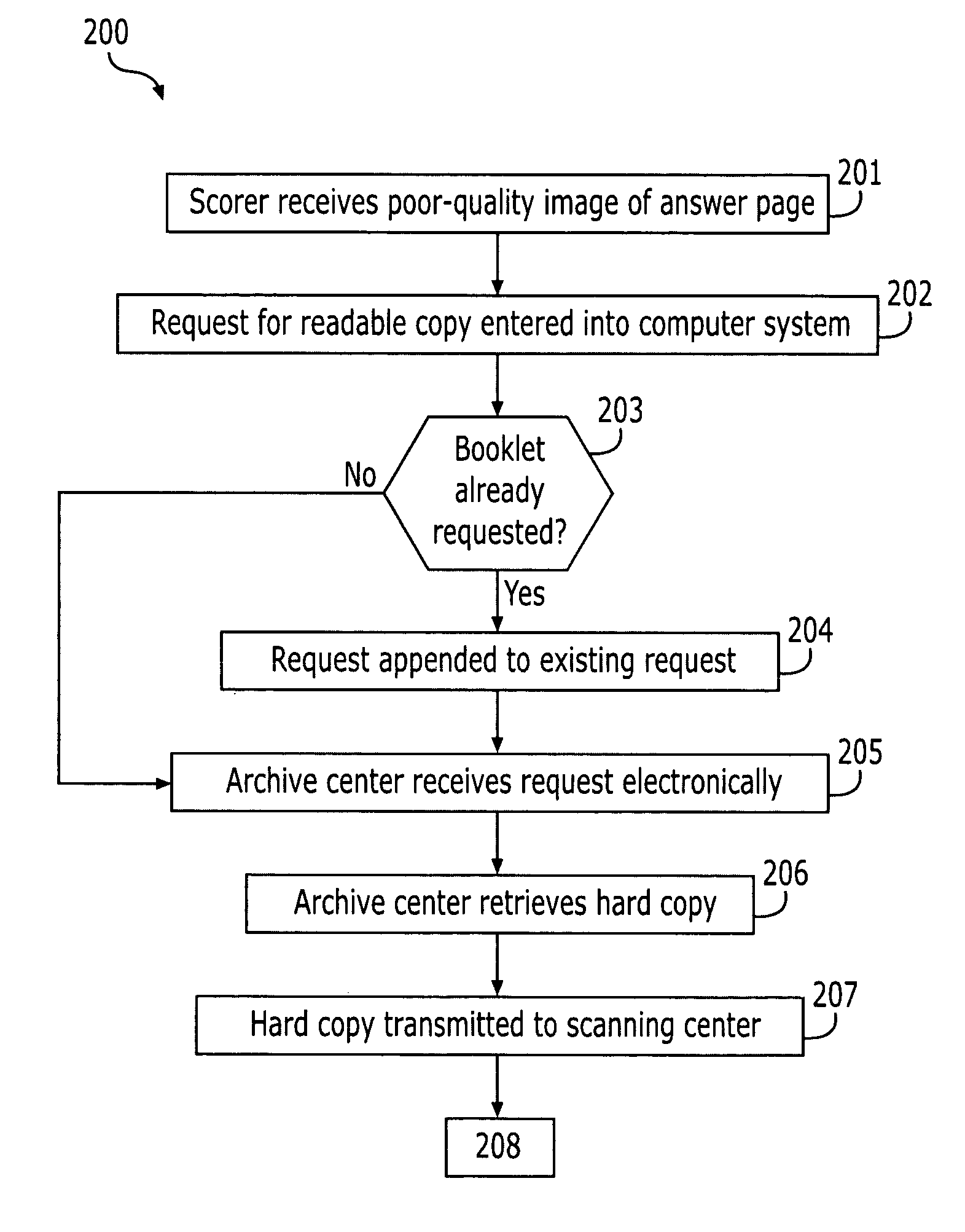 Electronic test answer record image quality improvement system and method