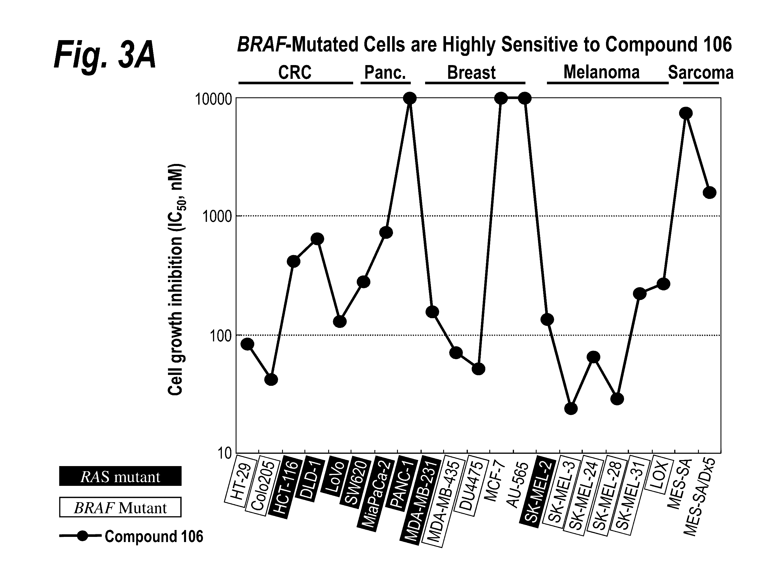 Methods for prognosing the ability of a zearalenone analog compound to treat cancer