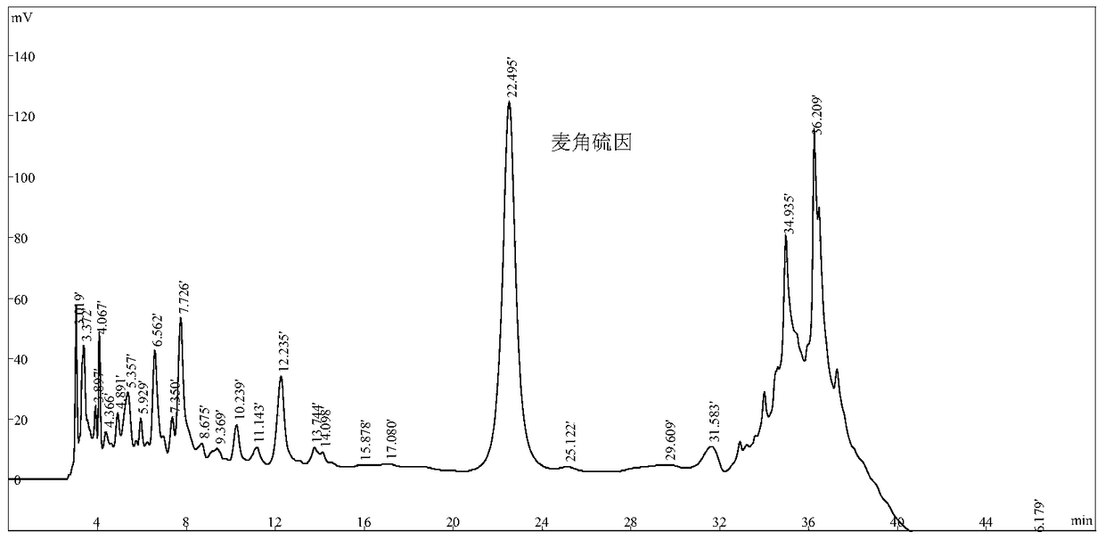 Ergothioneine detection method