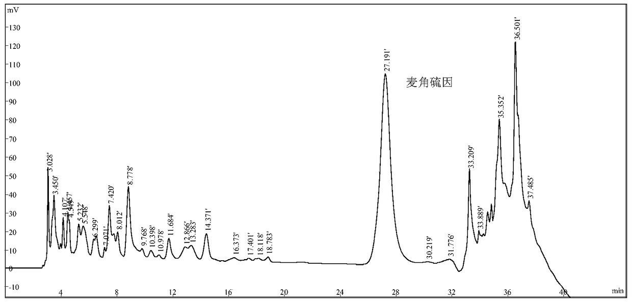 Ergothioneine detection method