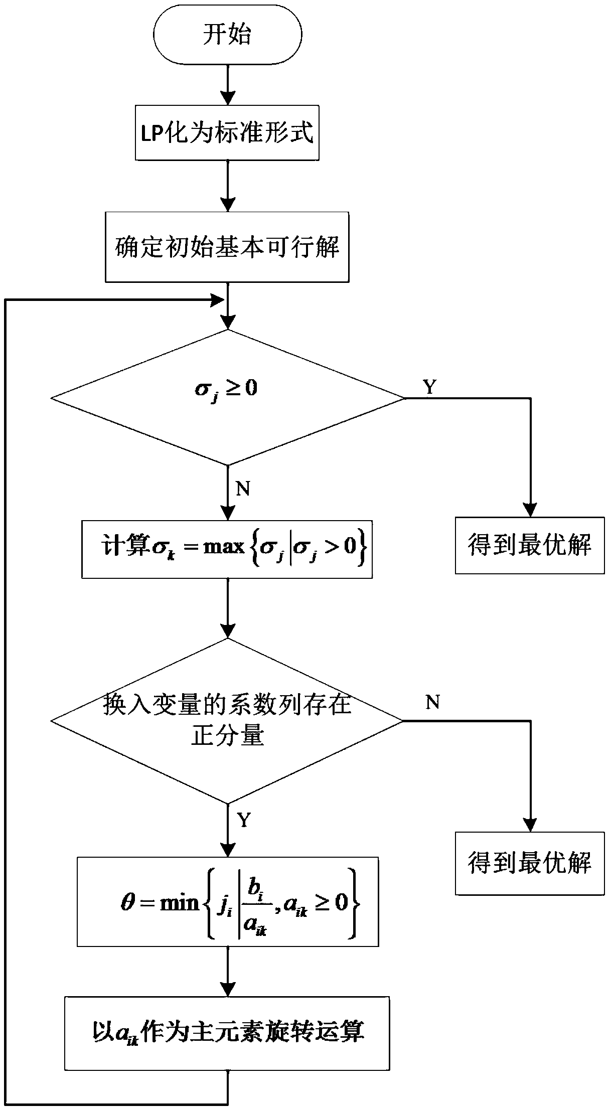 A method for optimizing distribution of oxygen production system in iron and steel enterprises