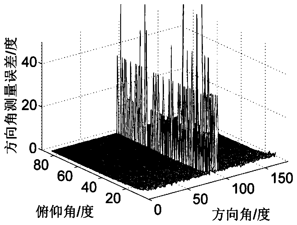 Microphone array method for sound source localization