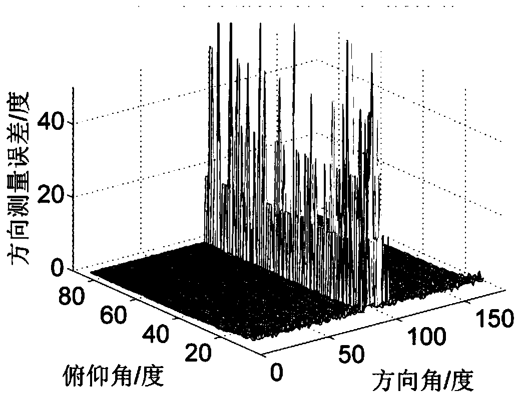 Microphone array method for sound source localization