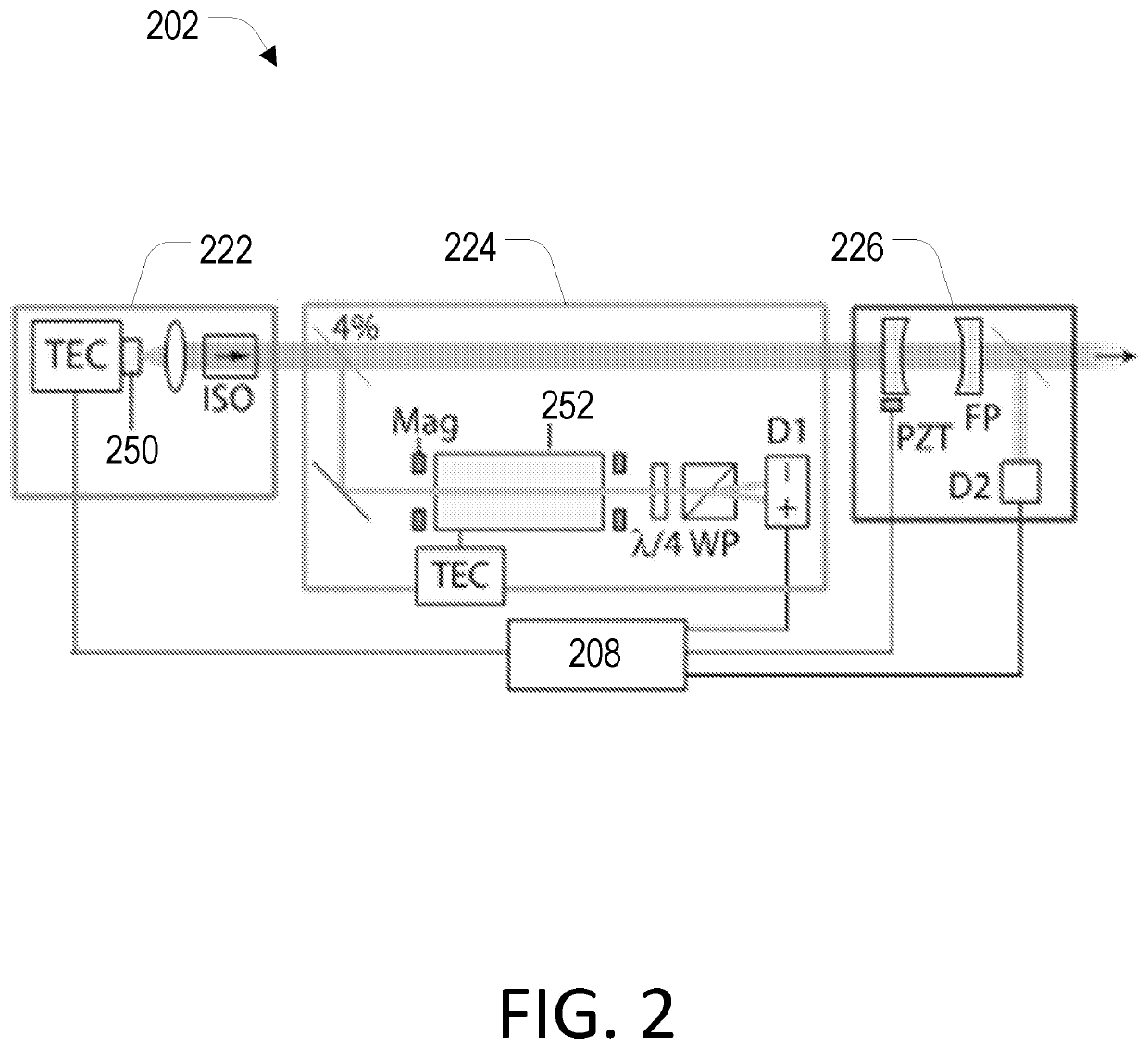 Systems and methods for brillouin spectroscopy and imaging of tissues