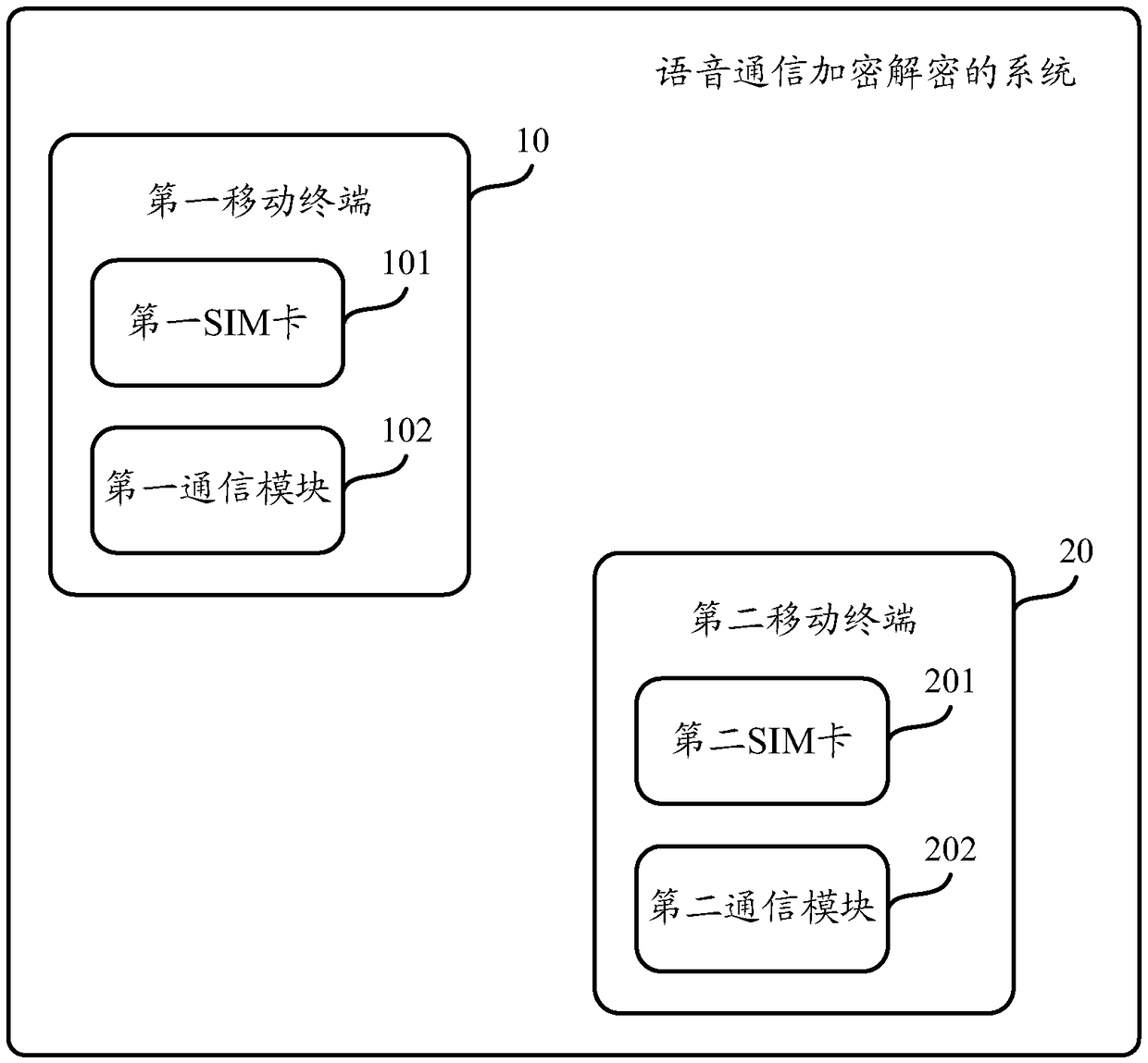 Method and system for voice communication encryption and decryption