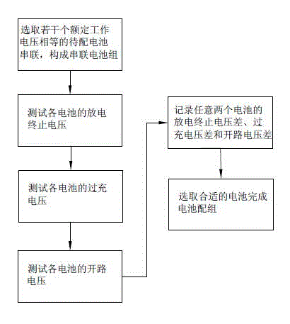 Set making method capable of prolonging service life cycle of power battery pack