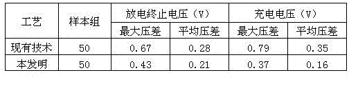 Set making method capable of prolonging service life cycle of power battery pack