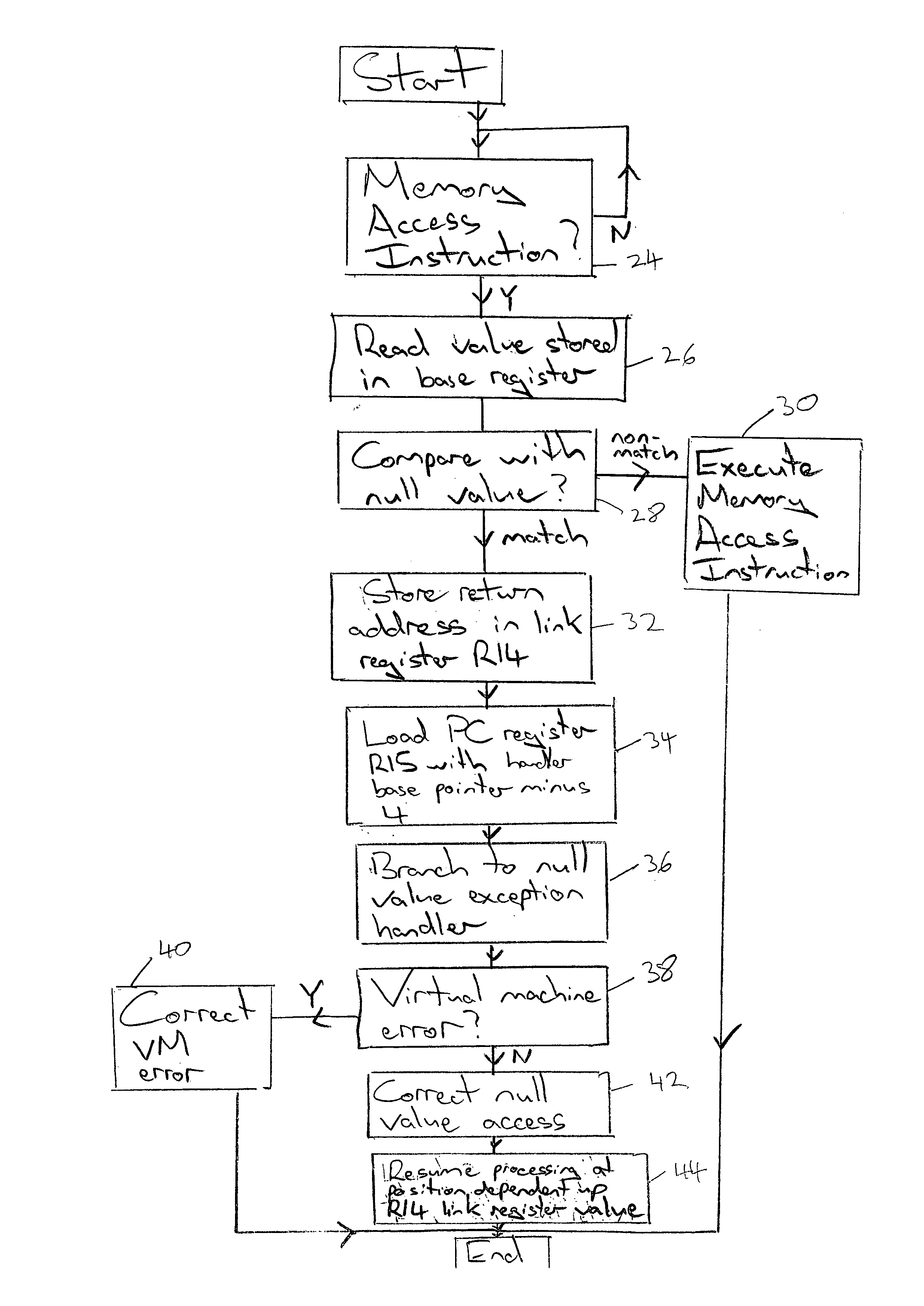 Null exception handling