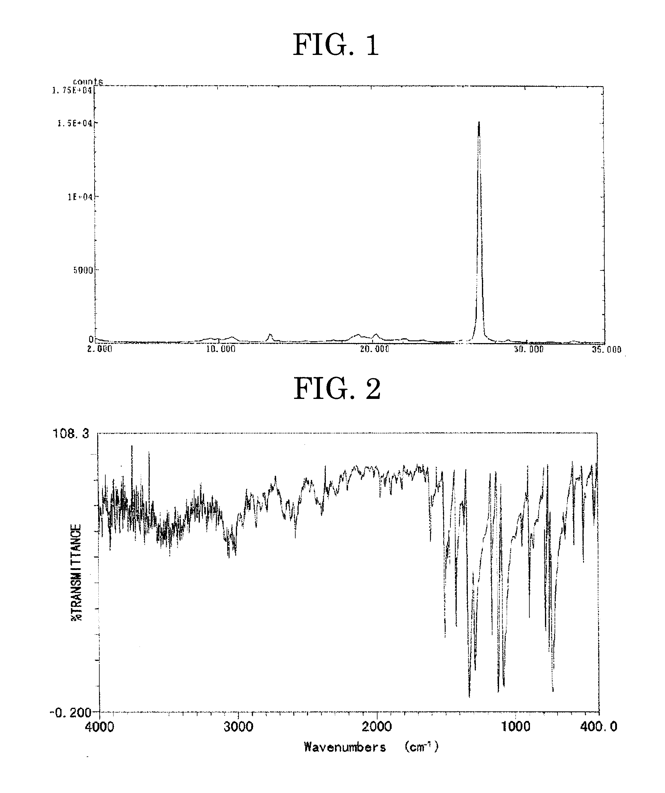 Hydroxygallium porphyrazine derivative mixture and electrophotographic photoconductor