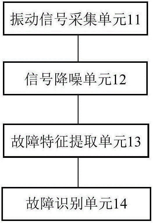 Energy-saving high-efficiency garbage processing system