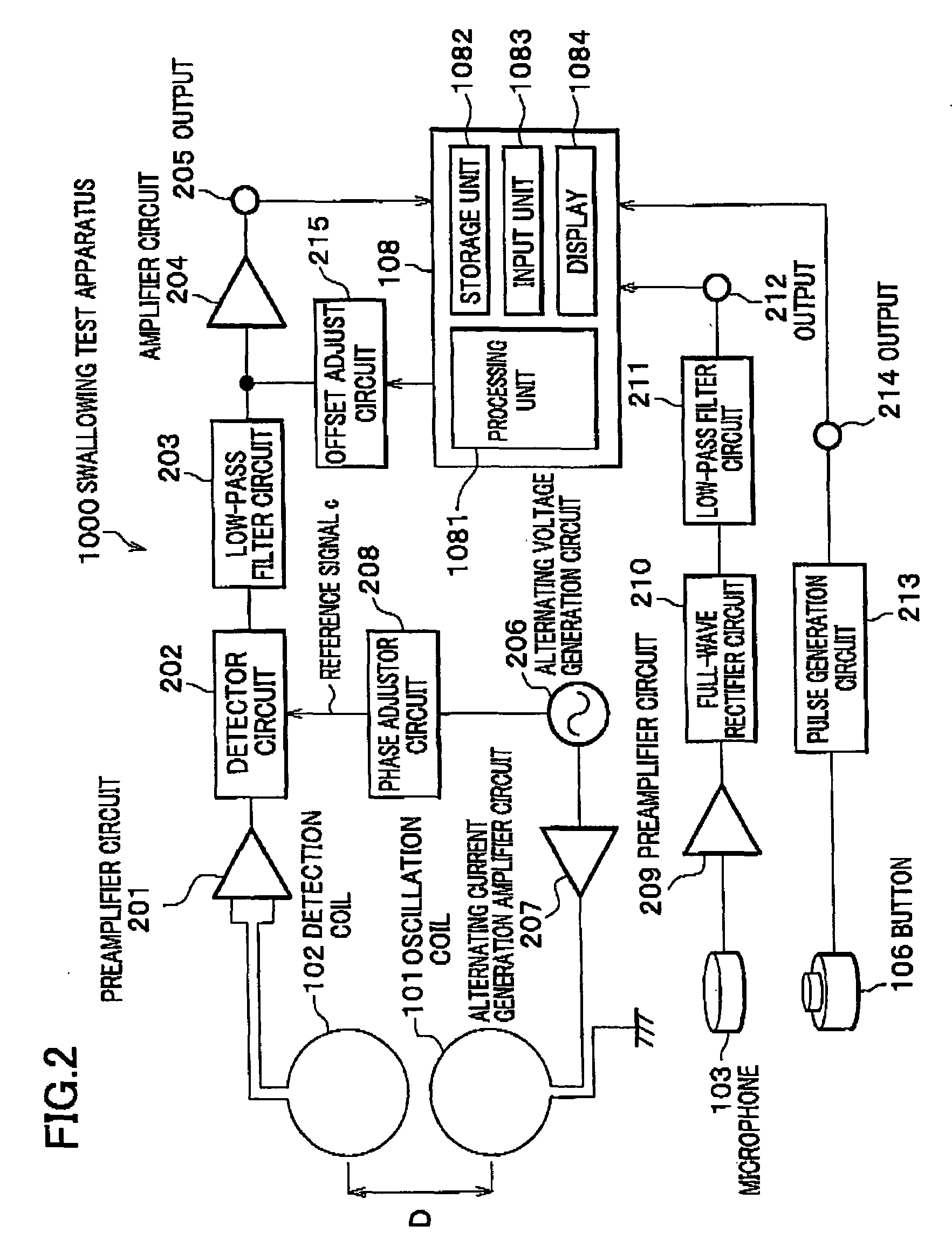 Swallowing test apparatus