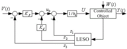 Novel grid-connected photovoltaic power generation control method