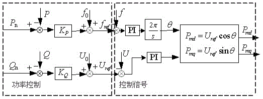 Novel grid-connected photovoltaic power generation control method