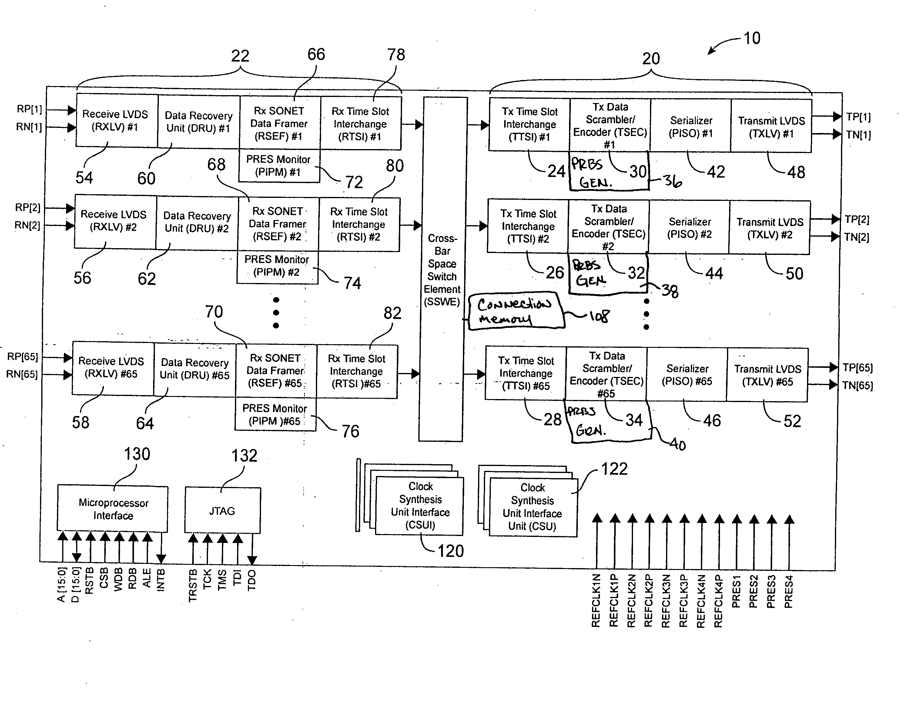 Bus interface for transfer of multiple SONET/SDH rates over a serial backplane