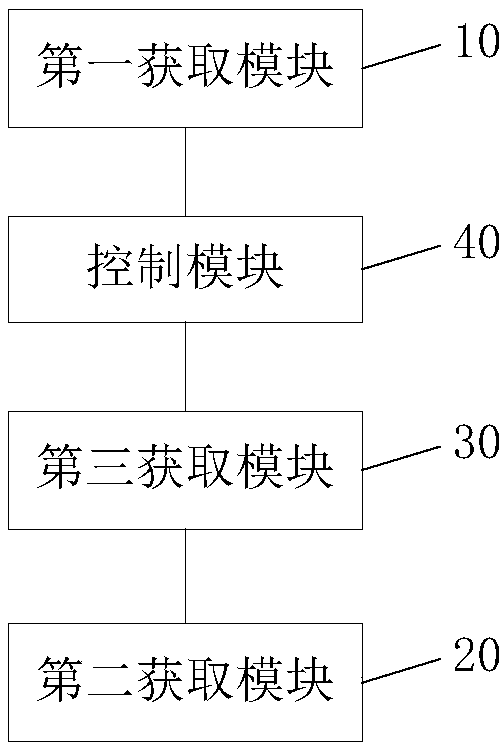 Pure electric automobile as well as control method and control device for cooling system thereof