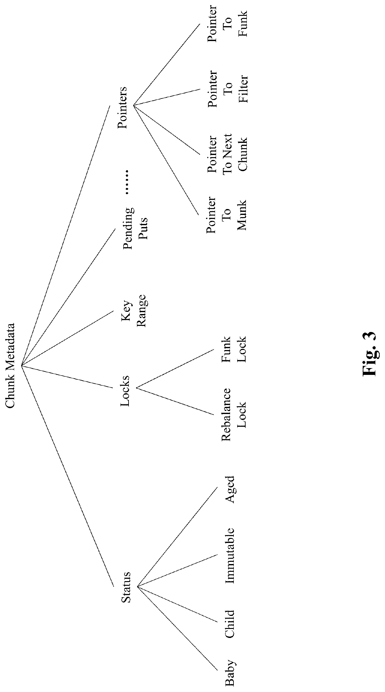 Method and system for key-value storage