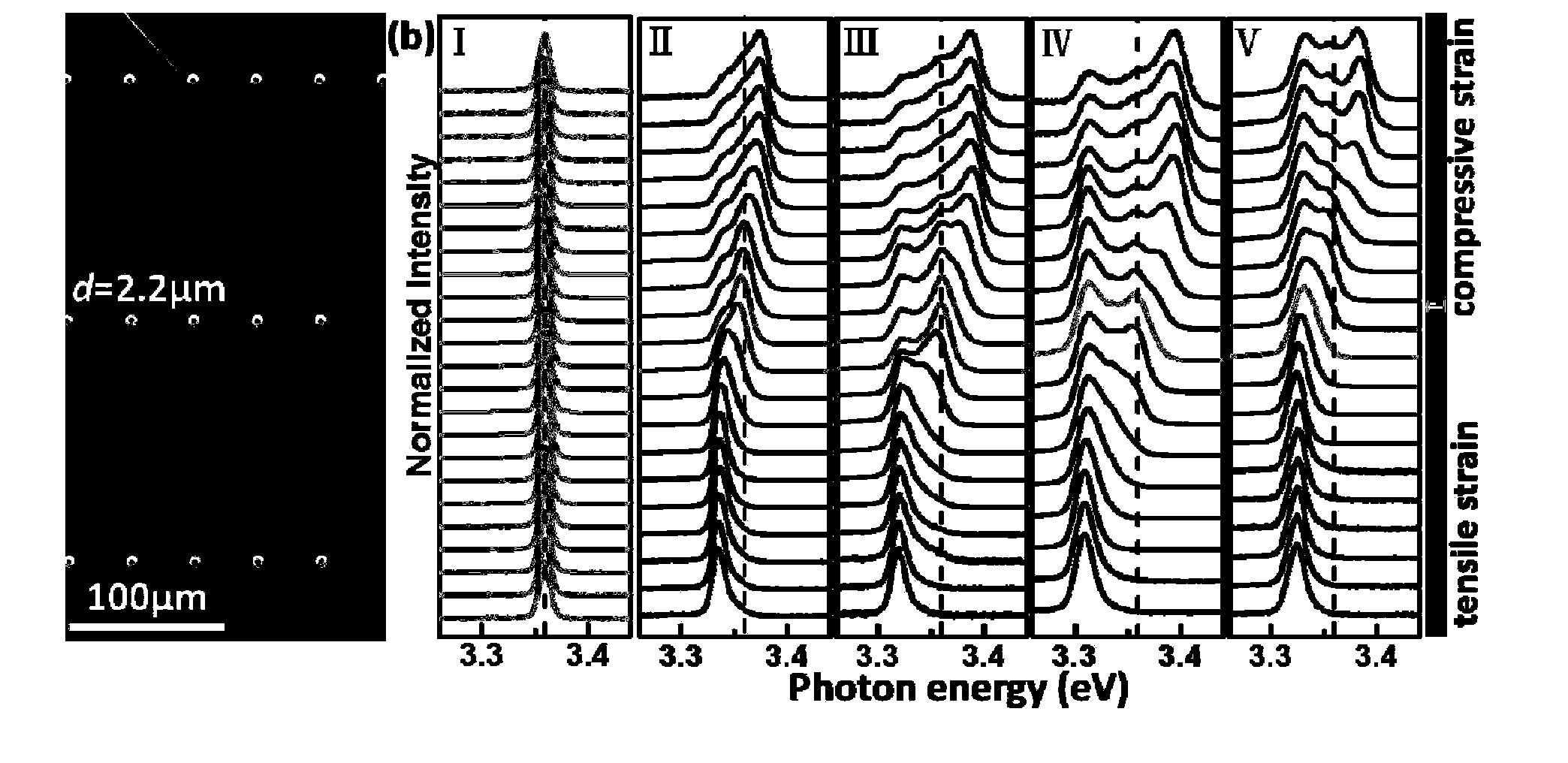 Micro/nano array and application thereof in micro/nano material standard bending strain loading